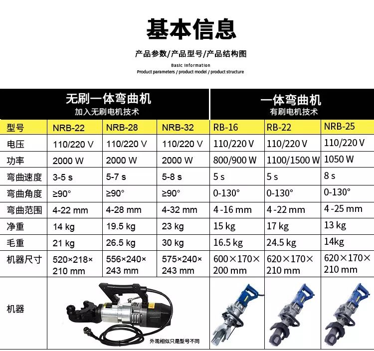 無(wú)刷一體鋼筋彎曲機(jī)，彎曲新時(shí)代(圖3)