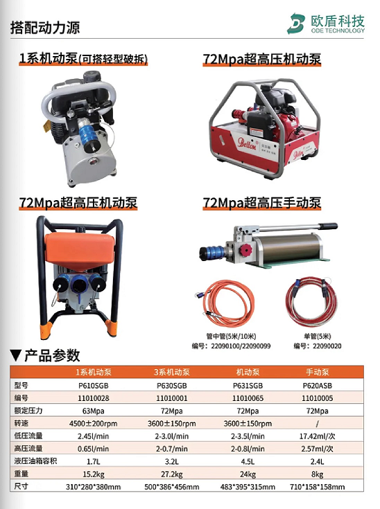 W系列 & L系列剪切器，破拆救援的終極利器！(圖3)