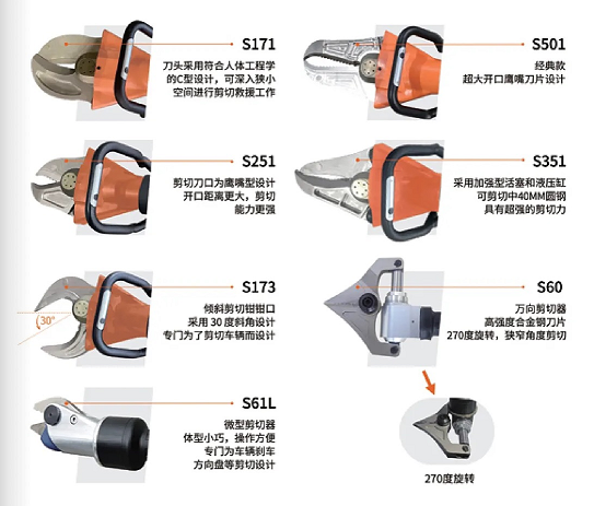 W系列 & L系列剪切器，破拆救援的終極利器！(圖5)