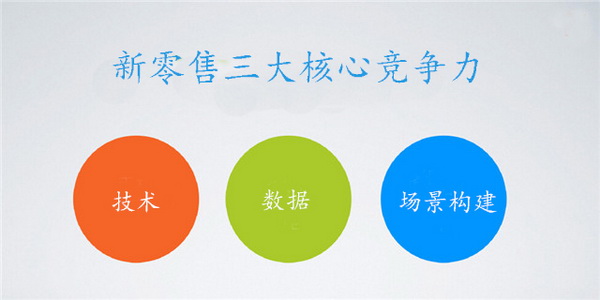 您真理解馬云鼓吹的新零售嗎？其實(shí)它的核心競爭力就這三點(diǎn)！(圖4)