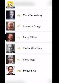 最富有26人掌握世界上一半財富，最貧窮者“分享”吃剩的殘羹冷炙(圖2)