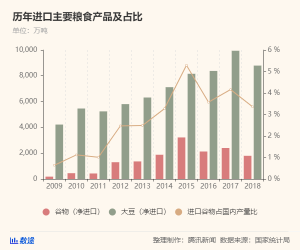 50年來最嚴重糧食危機要來了，中國靠這些獨善其身(圖4)