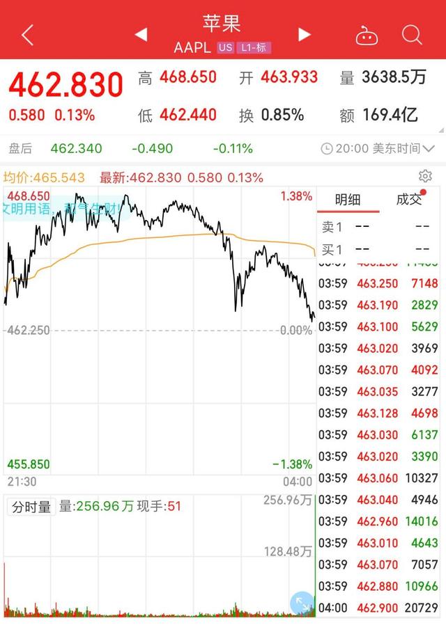 美股史上首家，蘋果公司總市值突破2萬億美元