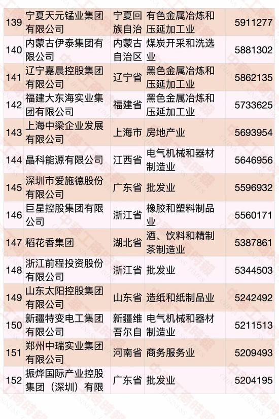 民營企業(yè)500強榜單發(fā)布 華為蟬聯(lián)第一(圖11)