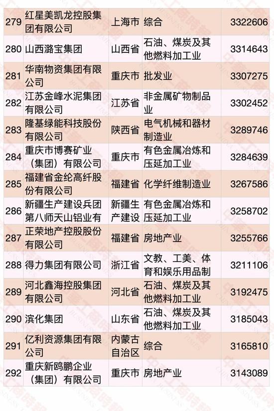 民營企業(yè)500強榜單發(fā)布 華為蟬聯(lián)第一(圖18)