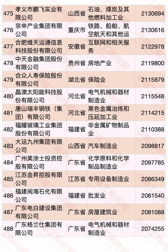 民營企業(yè)500強榜單發(fā)布 華為蟬聯(lián)第一(圖32)