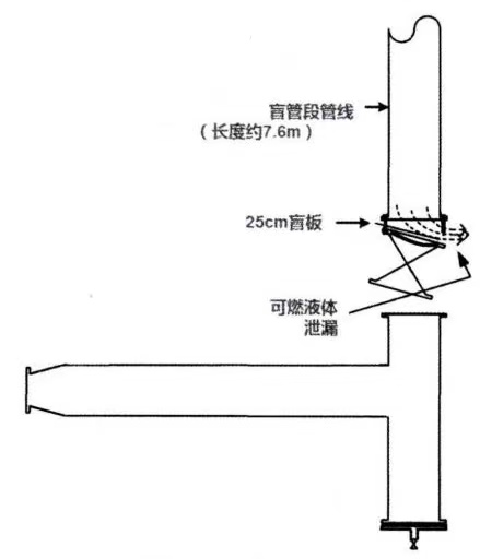 寒潮已至！化工企業(yè)別忽視盲管段的安全處置，防寒防凍措施要加強(qiáng)了！(圖3)