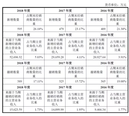 公牛集團(tuán)：經(jīng)銷商的管理和核查，是一門藝術(shù)！(圖5)
