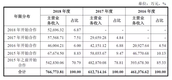 公牛集團(tuán)：經(jīng)銷商的管理和核查，是一門藝術(shù)！(圖7)