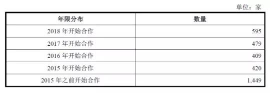 公牛集團(tuán)：經(jīng)銷商的管理和核查，是一門藝術(shù)！(圖6)