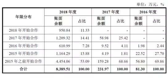 公牛集團(tuán)：經(jīng)銷商的管理和核查，是一門藝術(shù)！(圖9)
