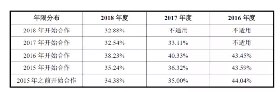 公牛集團(tuán)：經(jīng)銷商的管理和核查，是一門藝術(shù)！(圖8)