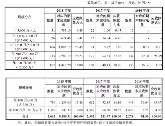 公牛集團(tuán)：經(jīng)銷商的管理和核查，是一門藝術(shù)！(圖10)