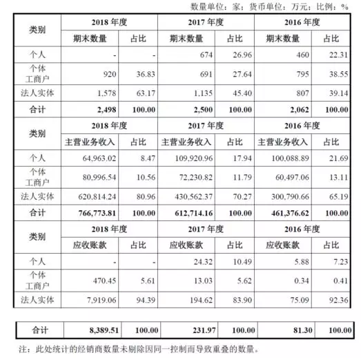 公牛集團(tuán)：經(jīng)銷商的管理和核查，是一門藝術(shù)！(圖11)
