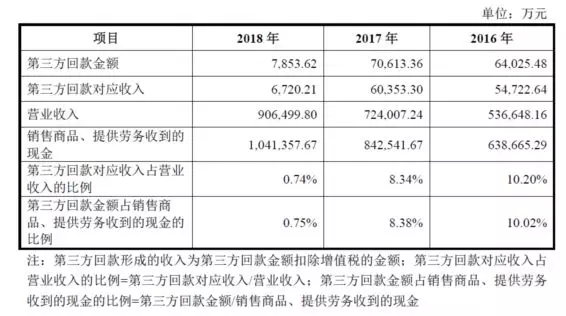 公牛集團(tuán)：經(jīng)銷商的管理和核查，是一門藝術(shù)！(圖15)