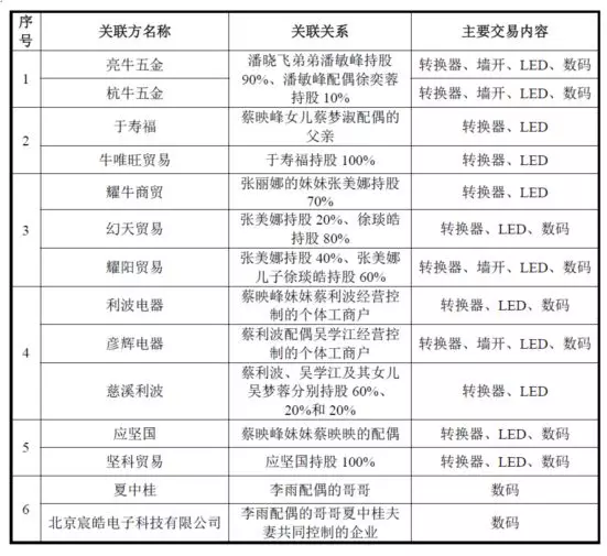 公牛集團(tuán)：經(jīng)銷商的管理和核查，是一門藝術(shù)！(圖12)