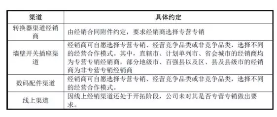 公牛集團(tuán)：經(jīng)銷商的管理和核查，是一門藝術(shù)！(圖13)