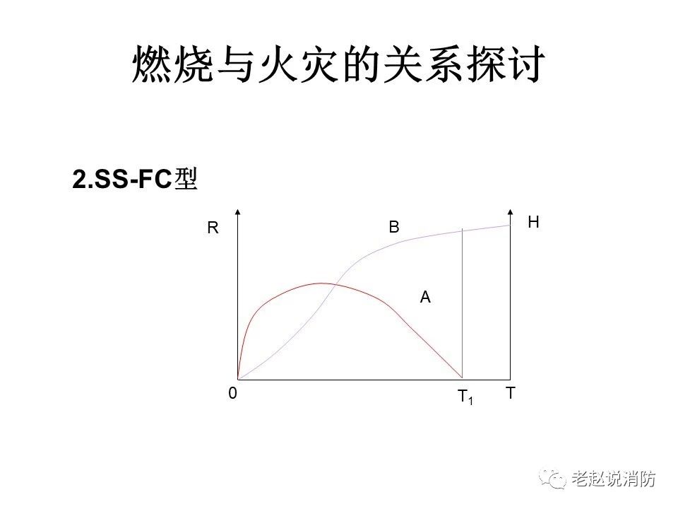 極其重要而又鮮為人知的原創(chuàng)消防理論：“災(zāi)火理論”及“十大關(guān)系”。(圖3)