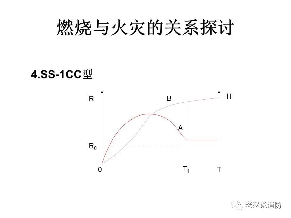 極其重要而又鮮為人知的原創(chuàng)消防理論：“災(zāi)火理論”及“十大關(guān)系”。(圖5)