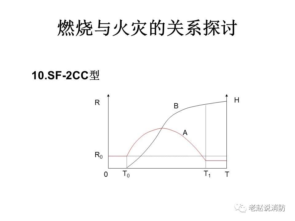 極其重要而又鮮為人知的原創(chuàng)消防理論：“災(zāi)火理論”及“十大關(guān)系”。(圖11)