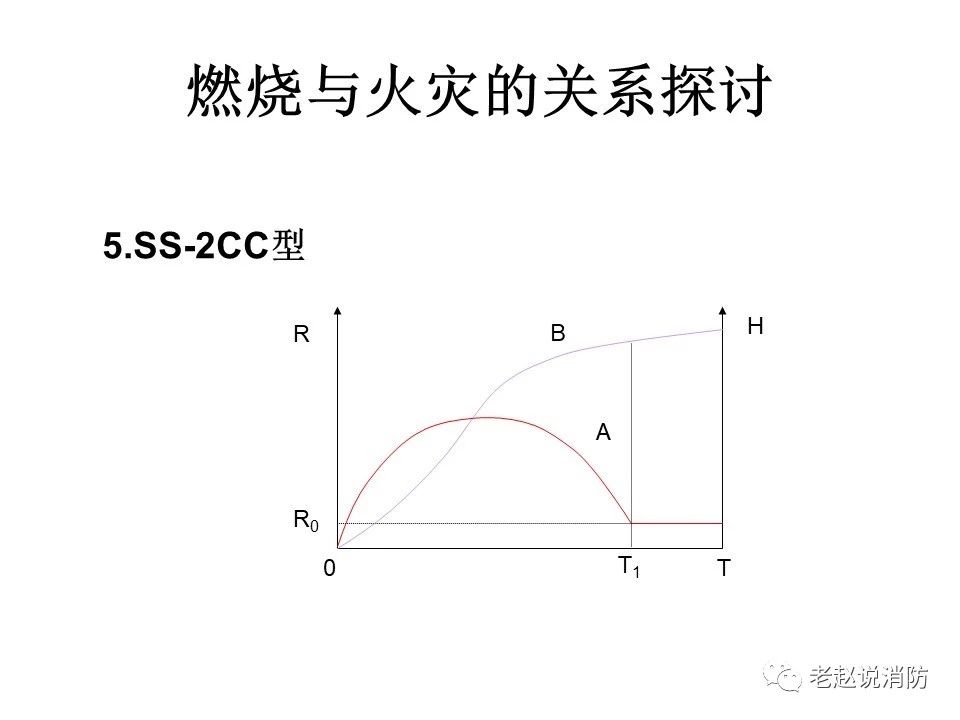 極其重要而又鮮為人知的原創(chuàng)消防理論：“災(zāi)火理論”及“十大關(guān)系”。(圖6)