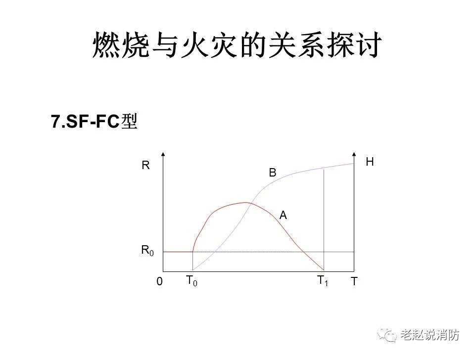 極其重要而又鮮為人知的原創(chuàng)消防理論：“災(zāi)火理論”及“十大關(guān)系”。(圖8)