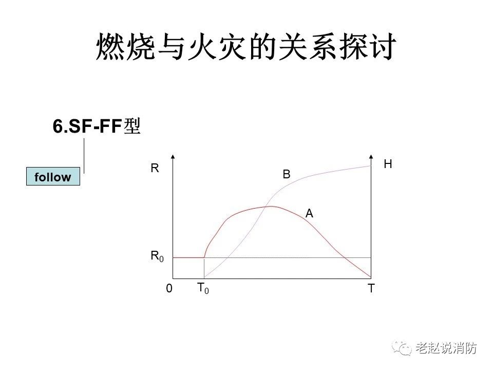 極其重要而又鮮為人知的原創(chuàng)消防理論：“災(zāi)火理論”及“十大關(guān)系”。(圖7)