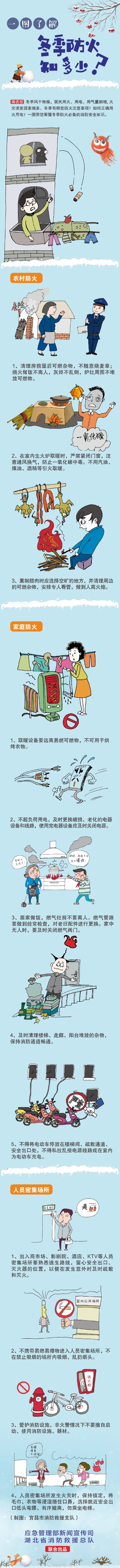 冬季防火知多少？(圖1)