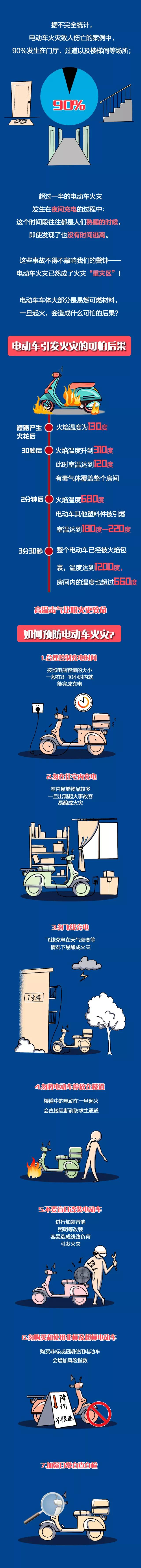 電動(dòng)車為什么著火？看完這篇文章你就知道了！