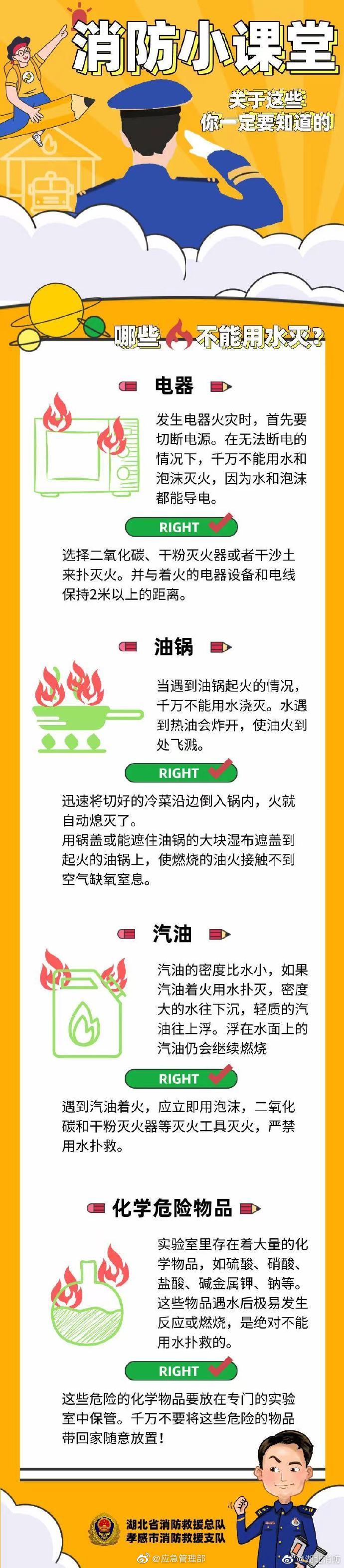 還有用水不能滅的火？關(guān)于這些你一定要了解清楚！