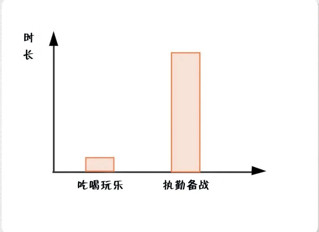 消防員最煩惱的事是什么？