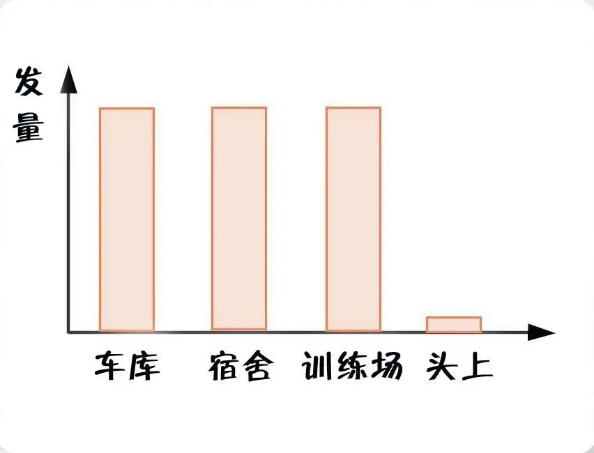 消防員最煩惱的事是什么？(圖2)