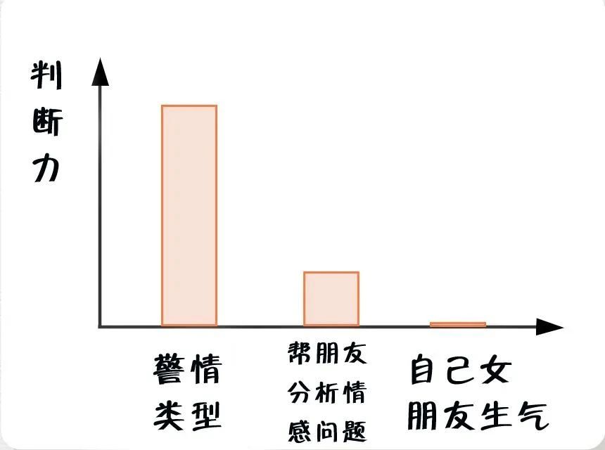消防員最煩惱的事是什么？(圖3)