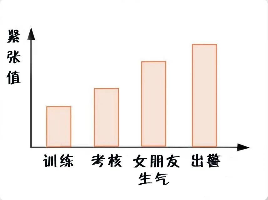 消防員最煩惱的事是什么？(圖4)