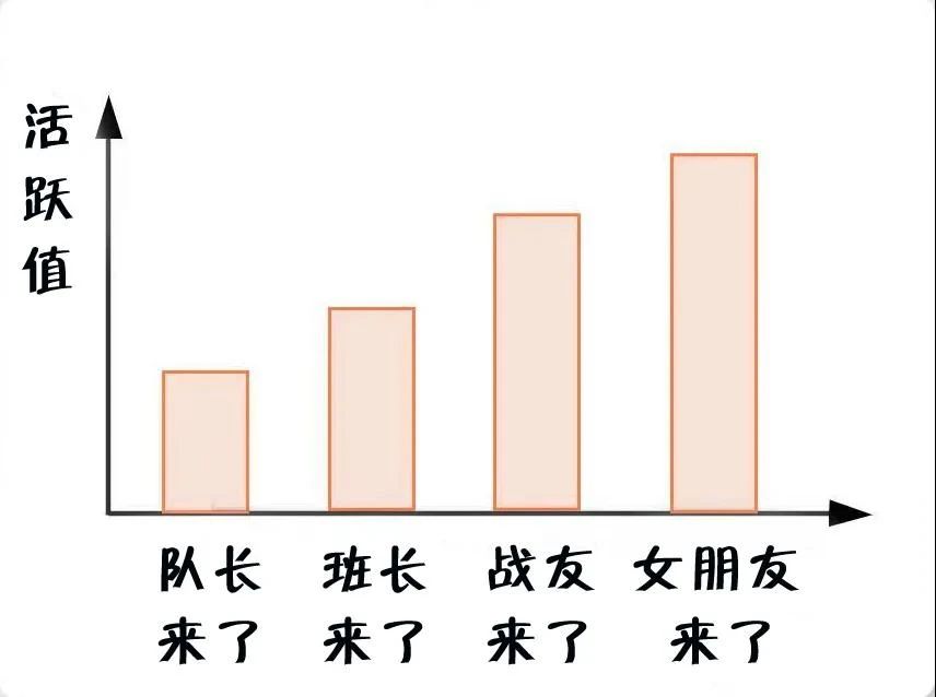 消防員最煩惱的事是什么？(圖7)