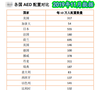 救命神器AED有多重要——你認(rèn)識(shí)它嗎？(圖10)