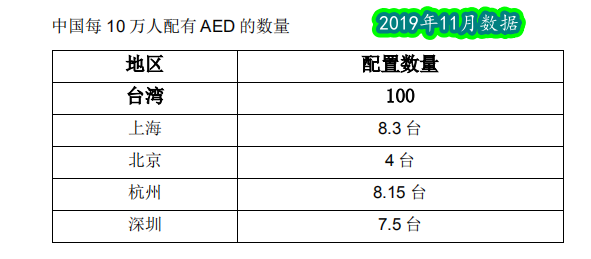 救命神器AED有多重要——你認(rèn)識(shí)它嗎？(圖11)