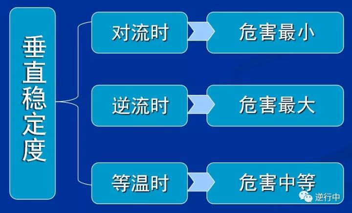 消防課程:泄漏事故處置(圖2) 消防課程:泄漏事故處置(圖2)