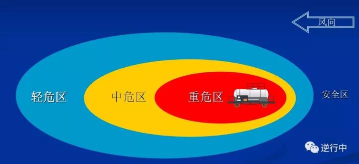 消防課程:泄漏事故處置(圖3) 消防課程:泄漏事故處置(圖3)