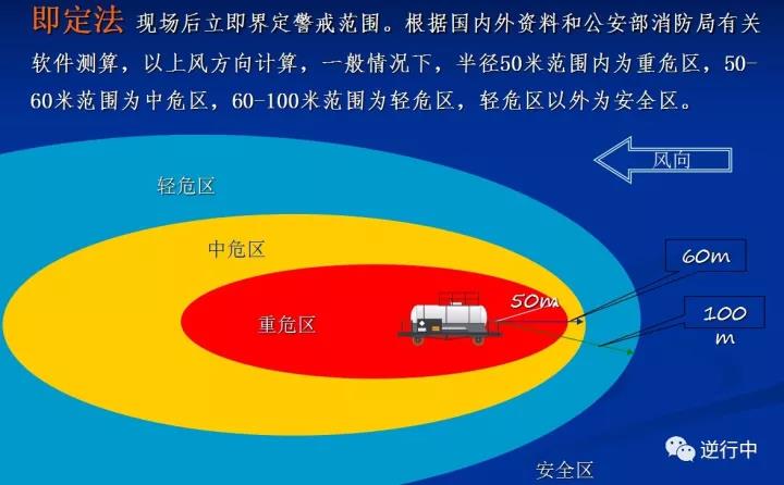 消防課程:泄漏事故處置(圖4) 消防課程:泄漏事故處置(圖4)