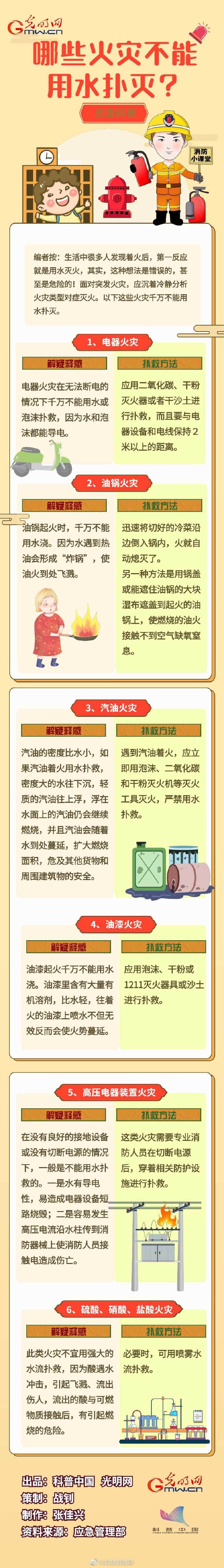 哪些火災(zāi)不能用水撲滅？