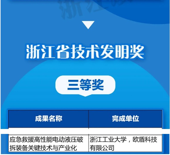 優(yōu)秀！歐盾科技榮獲《浙江省技術發(fā)明獎》！