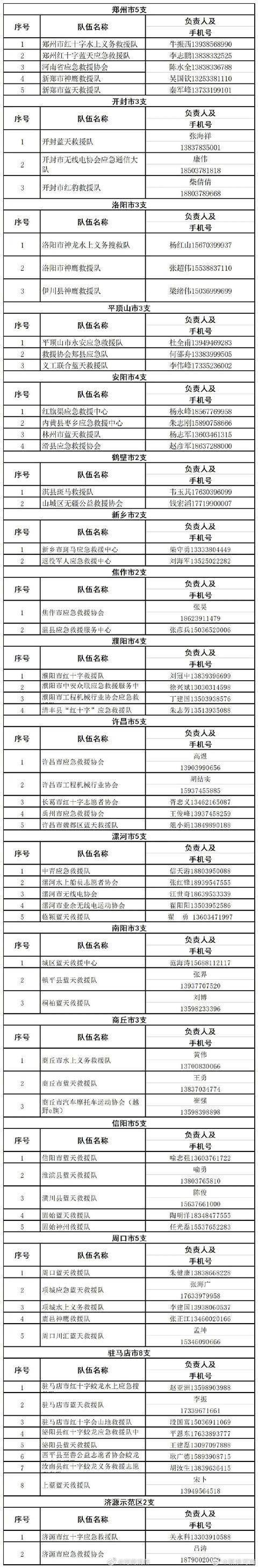鄭州挺??！河南挺??！汛期自救指南(圖13)